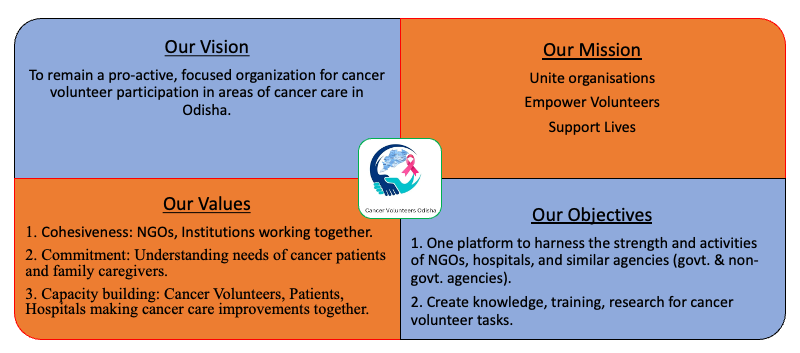 mission vision values